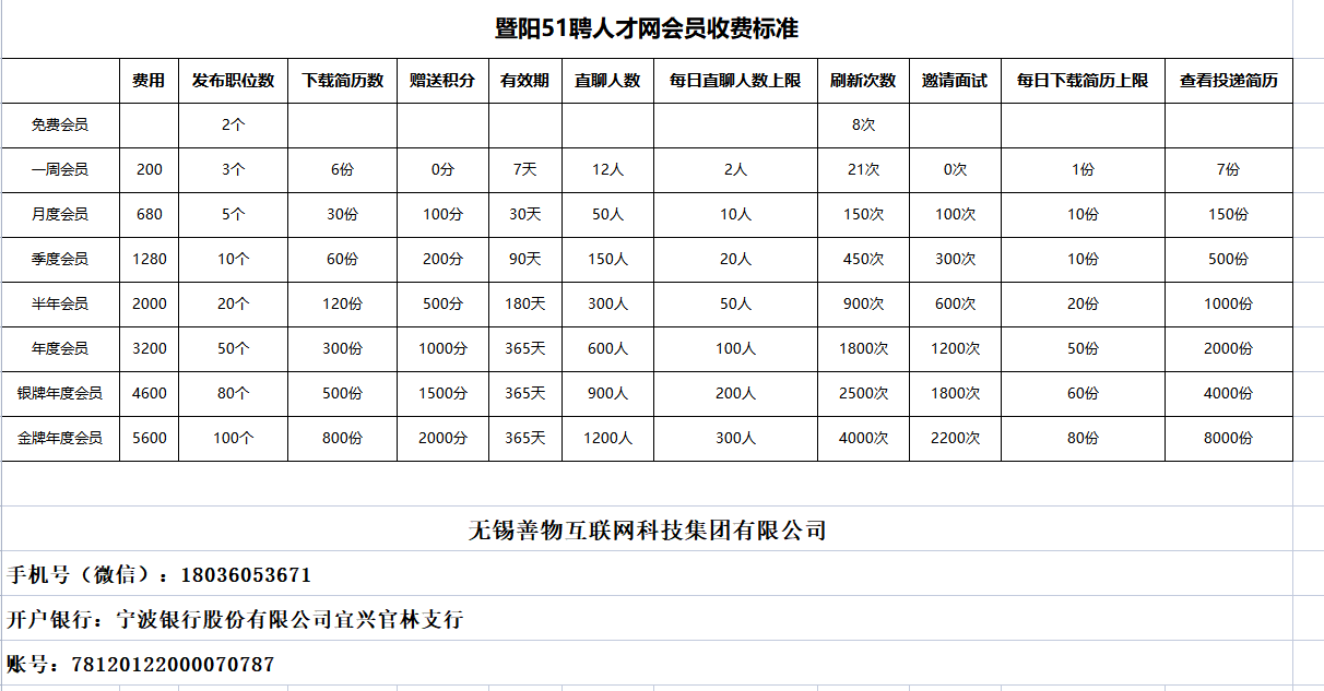 暨阳51聘人才网会员收费标准.png